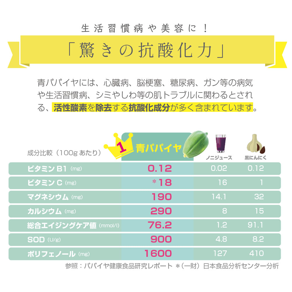 有機青パパイヤ「酵素の星®」
